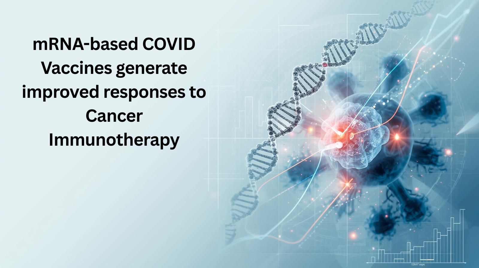 mRNA Vaccination Shows Promise in Enhancing Cancer Immunotherapy: New Insights for the Future of Immune-Modulating Technologies